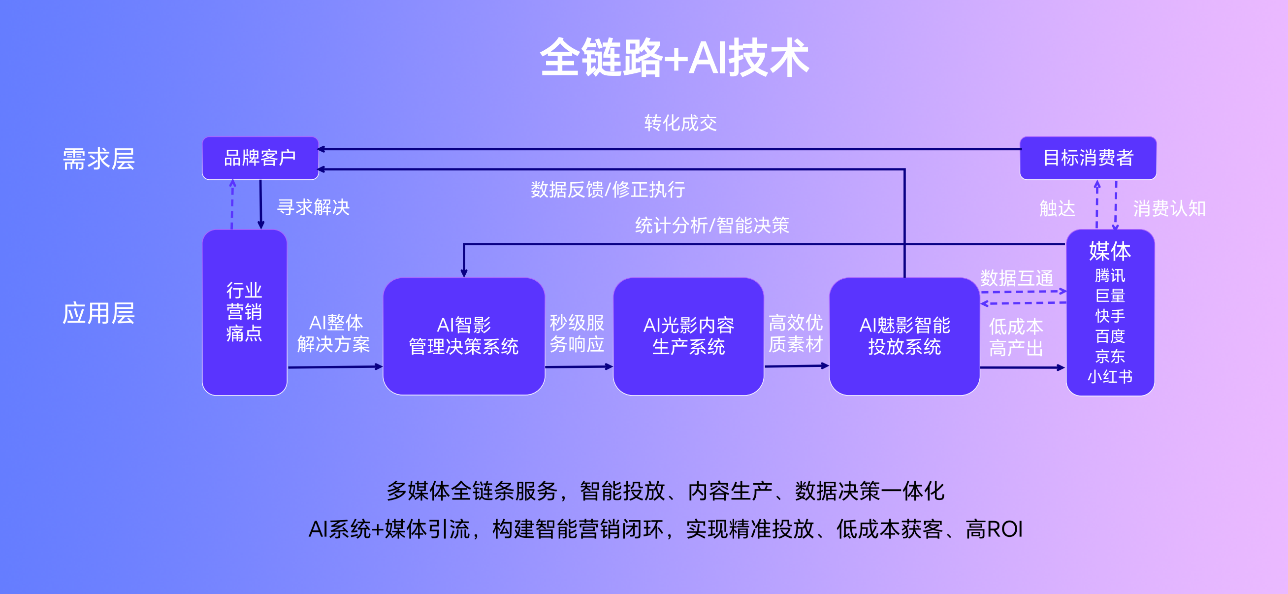 創研股份