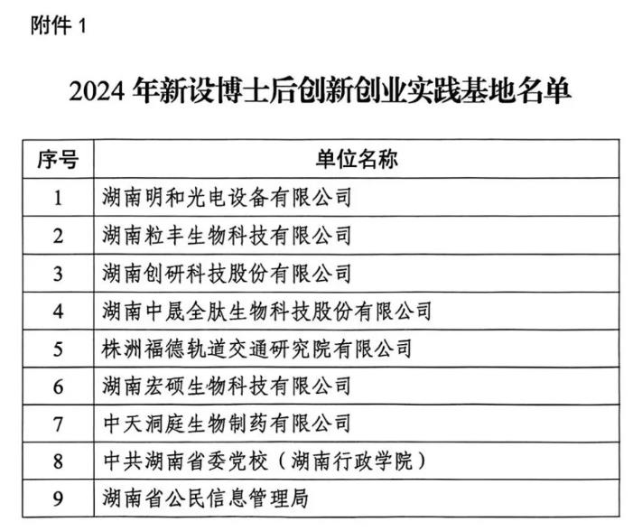 湖南創研科技股份有限公司獲批設立博士后創新創業實踐基地