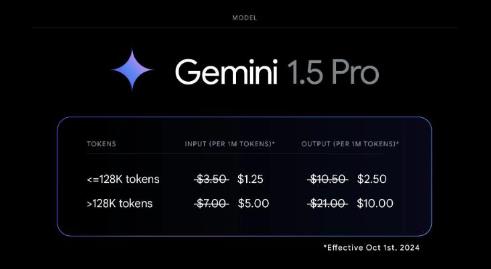 谷歌Gemini 1.5 AI 模型全新升級，字節跳動/微美全息加速AI驅動數字化變革